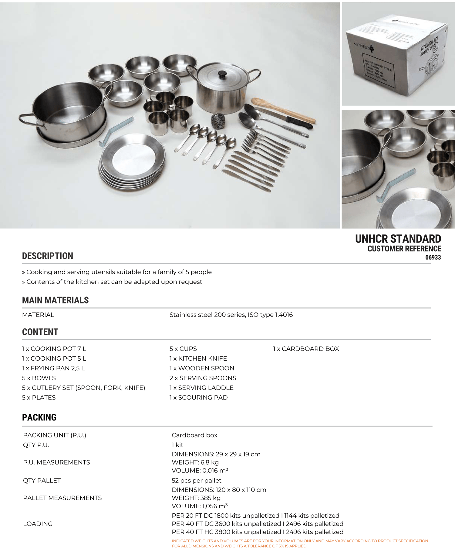 Ts Kitchenset Components Compressed 1