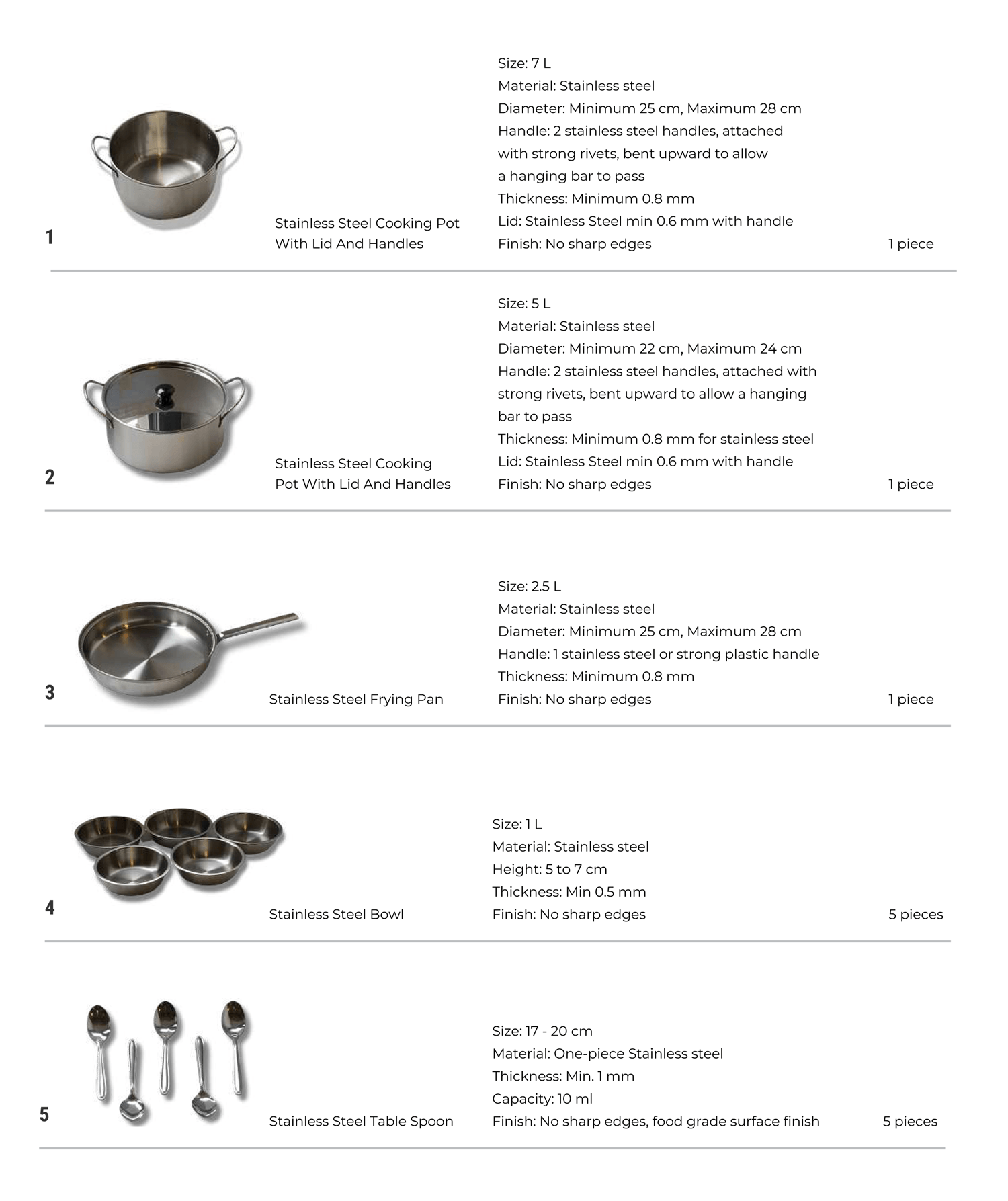 Ts Kitchenset Components Compressed 2