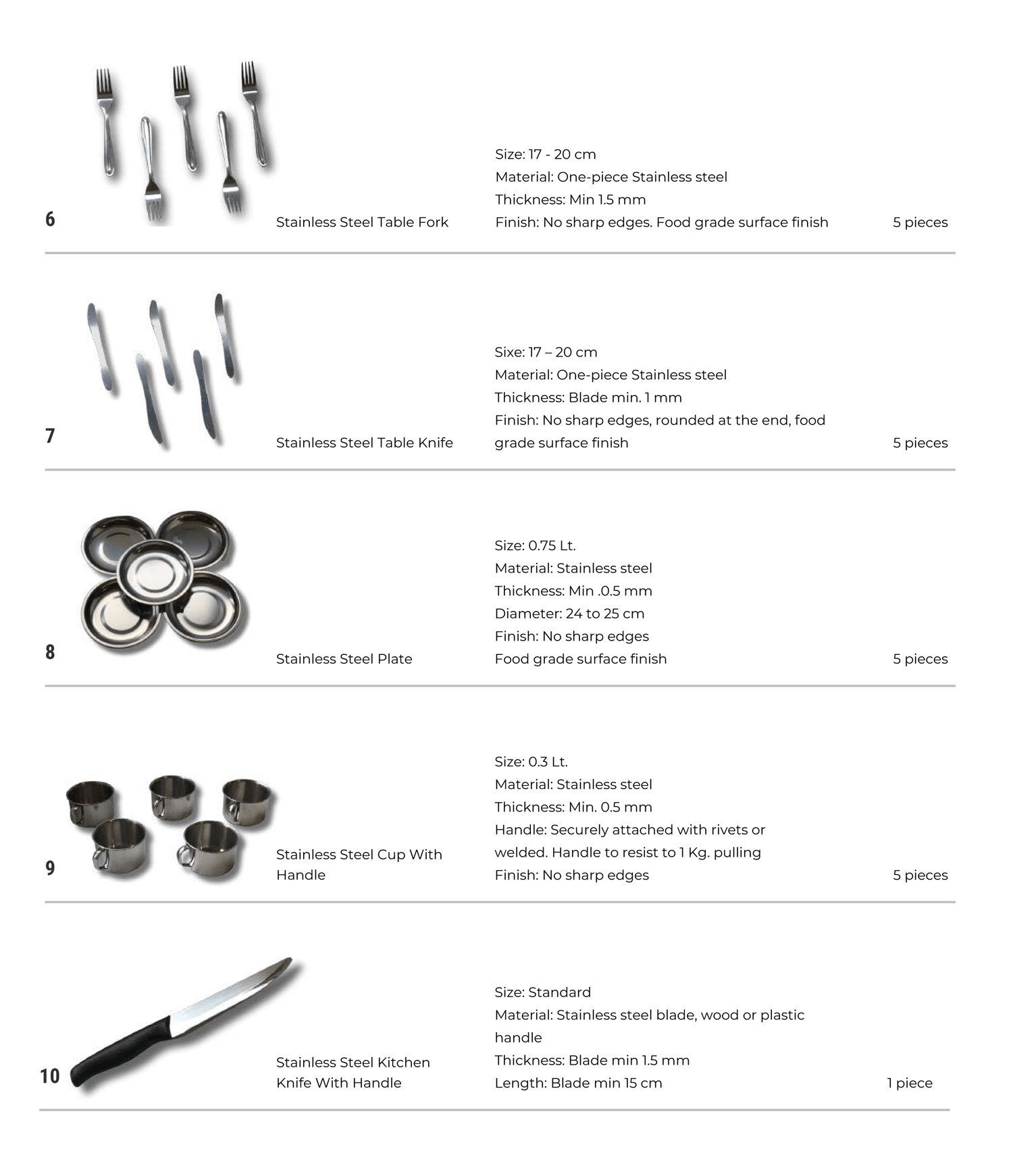 Ts Kitchenset Components Compressed 3