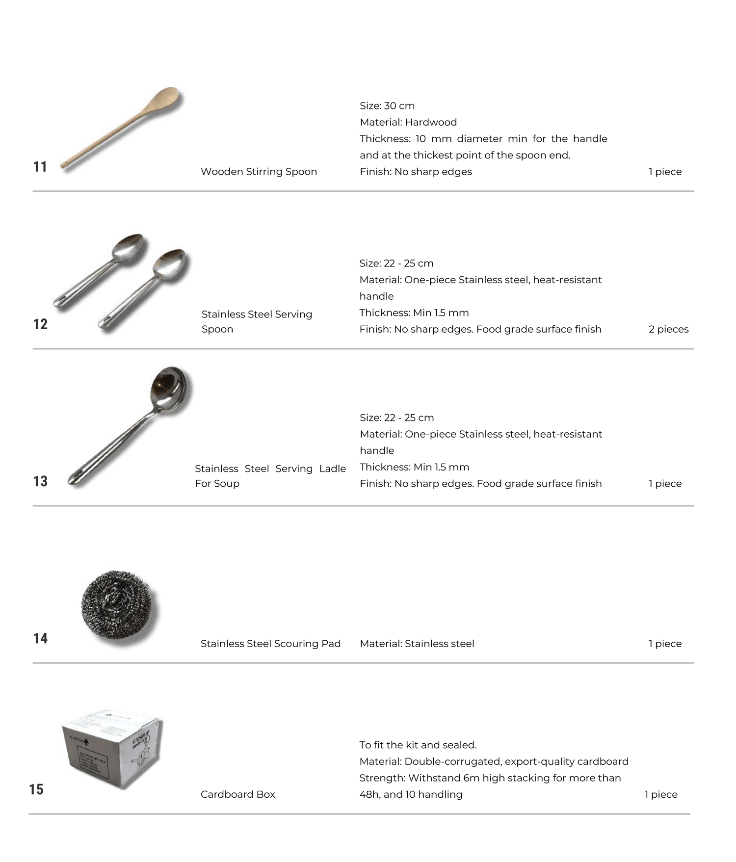 Ts Kitchenset Components Compressed 4